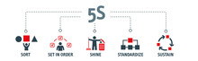 Workplace Organization - 5S Methodology - Sort, Set In Order, Shine, Standardize And Sustain - Vector Illustration