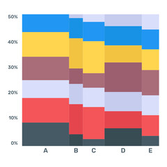 Poster - 
A statical marimekko graph icon in flat design
