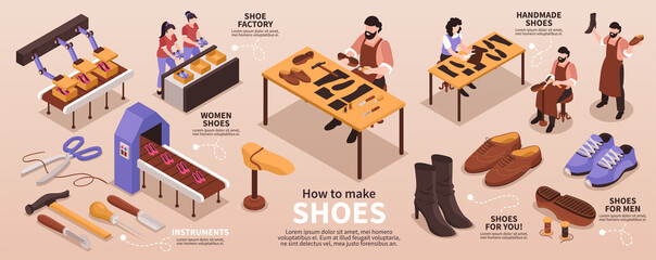 Wall Mural - Shoes Manufacturing Isometric Infographics