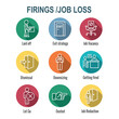 Job Loss, Downsizing, Getting Fired, and Unemployment due to Covid 19 or Coronavirus Icon Set