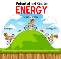 Wall Mural - potential and kinetic energy diagram