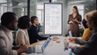 © Gorodenkoff - Project Manager Makes a Presentation for a Young Diverse Creative Team in Meeting Room in an Agency. Colleagues Sit Behind Conference Table and Discuss Business Development, User Interface and Design.