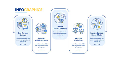 Wall Mural - contract management automation benefits vector infographic template. visibility presentation design 