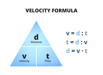 vector scientific or educational diagram of velocity formula isolated on white background. triangle 