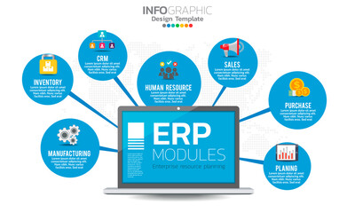 Infographic of enterprise resource planning (ERP) modules with diagram, chart and icon design.