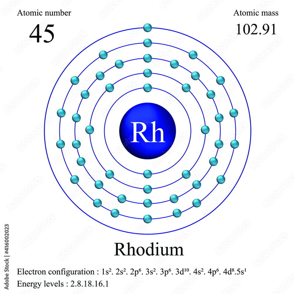 Rhodium atomic structure has atomic number, atomic mass, electron ...