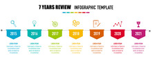 Project Timeline Infographics, 7 Years Review, Timeframe, Milestones And Achievements	
