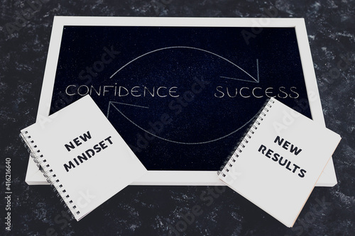 from confidence to success and repeat sign on blackboard with arrows, psychology and mindset