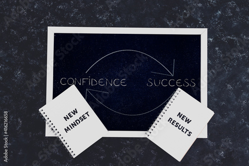 from confidence to success and repeat sign on blackboard with arrows, psychology and mindset
