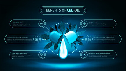 Dark and blue digital information poster of Medical uses for cbd oil, benefits of use CBD oil. Poster with dark neon scene, fog, drop of cbd oil, leafs of cannabis and modern infographic