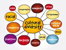 Cultural Diversity Mind Map, Concept For Presentations And Reports