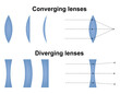 © Toxa2x2 - Convex and concave lens. Optics physics icon. Scheme with light ray direction and bending through lens. Vector