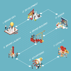 Canvas Print - Branding Isometric Flowchart