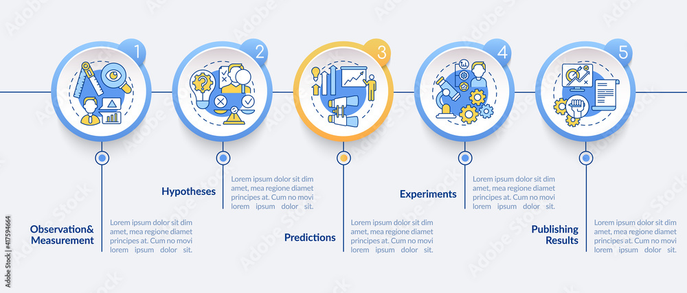 Data collection method vector infographic template. Experiments ...