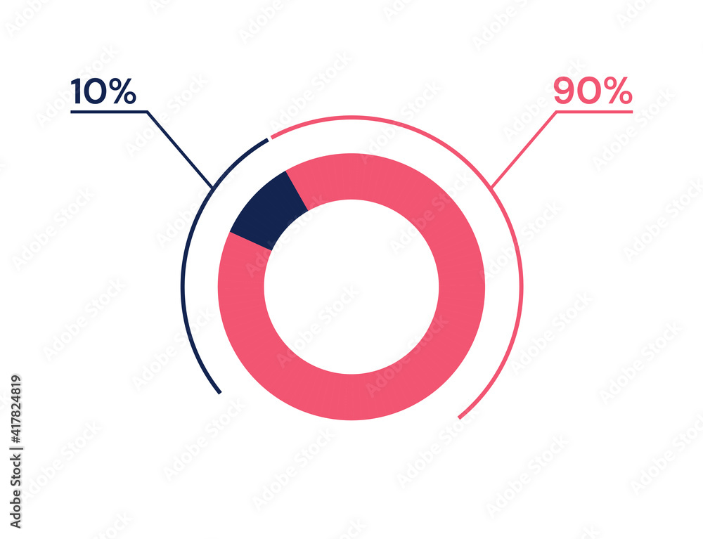 10 90 percent pie chart. 90 10 infographics. Circle diagram symbol for ...