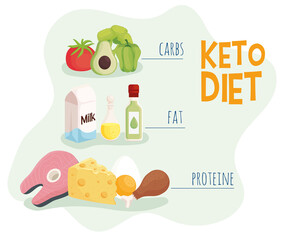 Canvas Print - keto diet food infographic icons