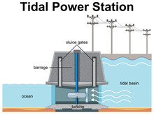 Diagram Showing Tidal Power Station