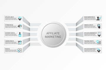 Infographic Affiliate Marketing template. Icons in different colors. Include Affiliate Link, Attribution, Authority Site, Landing Page and others.