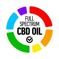 Sticker - Full spectrum CBD oil vector badge icon