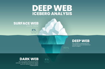 Wall Mural - blue vector presentation iceberg, deep web concept is 3 elements analyze 4% is the clearest surface 
