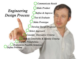 Wall Mural - Components of Engineering Design Process