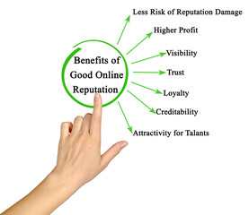 Canvas Print - benefits of good online reputation