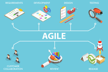 Wall Mural - 3d isometric flat vector conceptual illustration of agile methodology.