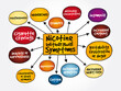 © dizain - Common nicotine withdrawal symptoms mind map, medical concept for presentations and reports