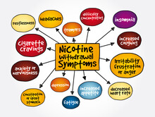 Common Nicotine Withdrawal Symptoms Mind Map, Medical Concept For Presentations And Reports
