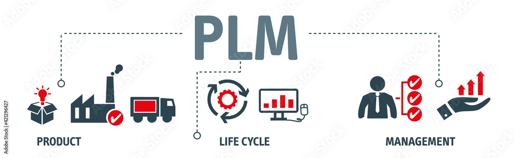 Banner of  product lifecycle management - PLM - vector illustration concept with icon - obrazy, fototapety, plakaty 