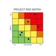 © badproject - A Matrix describing different project risks