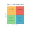 © badproject - A Matrix describing different project risk mitigation strategies