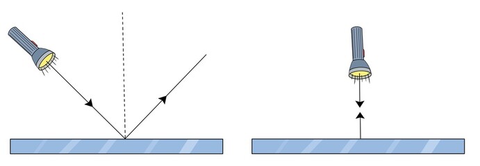 Light Reflection infographic diagram with example of light source where incoming rays reflected on a smooth shiny mirror surface for physics science  education