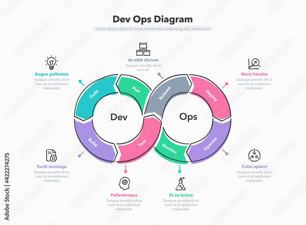 Hand drawn infographic for DevOps diagram with 8 process steps. Flat ...