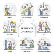 Elements Of Drama For Theater Art Performance And Acting Show Outline Set