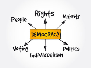 Democracy mindmap, concept background