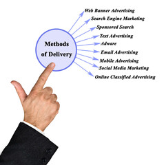 Canvas Print - methods of delivery of advertising