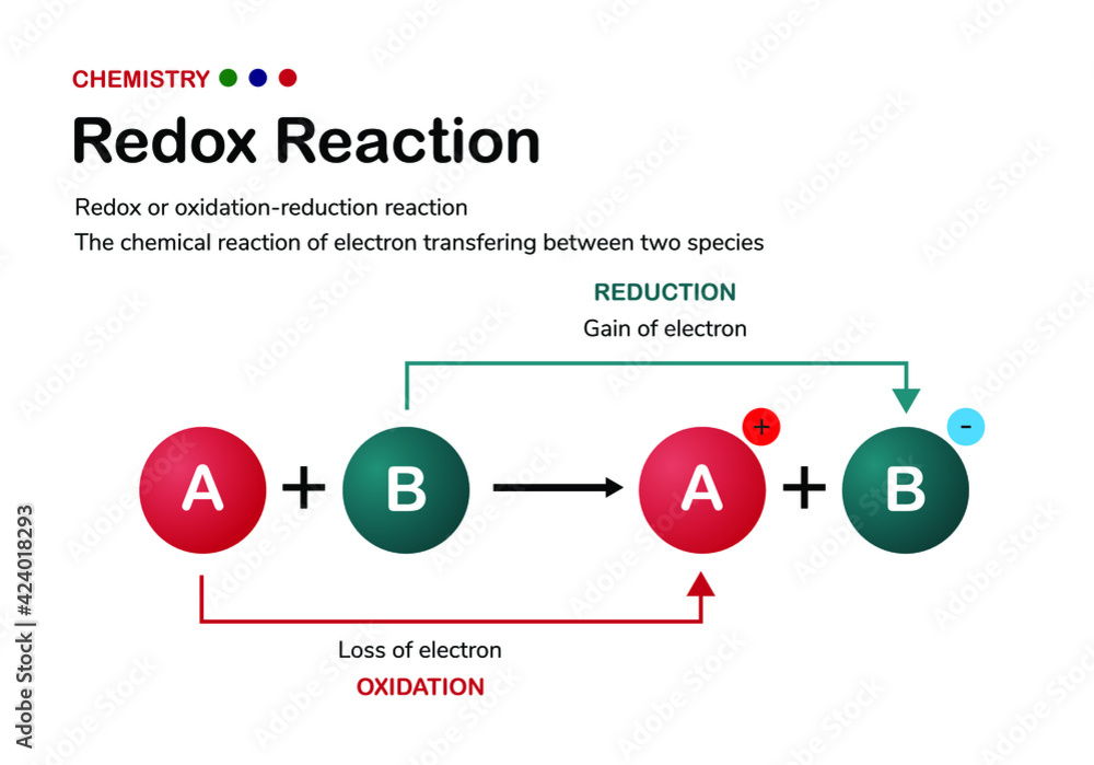 vector-de-stock-chemical-diagram-explain-redox-oxidation-and-reduction