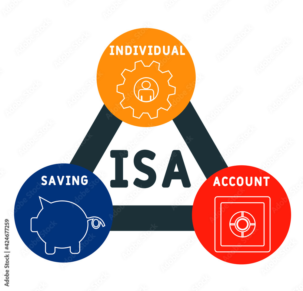 Custom Isa ISA - Individual Saving Account acronym. business concept background ...