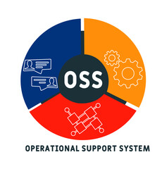 OSS - Operational support system   acronym. business concept background.  vector illustration concept with keywords and icons. lettering illustration with icons for web banner, flyer, landing page