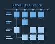 © Piscine26 - service blueprint for service design to create the ultimate customer experience