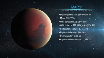 Wall Mural - Mars - 4K resolution Infographic presents one of the solar system planet.