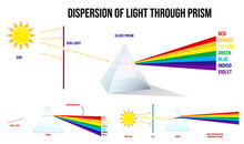 Set Of Color Dispersion Through Prism Or Triangular Prism Break Lights Into Spectral Color Or Various Color Passing Through Triangular Prism Concept. Eps 10 Vector, Easy To Modify