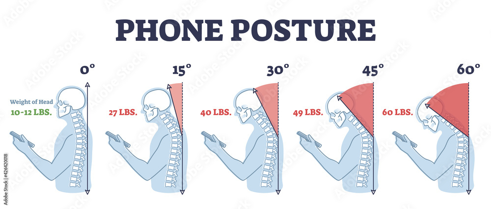 Phone posture while standing for correct spine and neck angle outline diagram - obrazy, fototapety, plakaty 