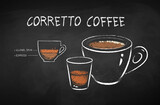 Chalked illustration of Corretto coffee recipe