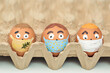 Easter eggs with COVID19 (Corona virus) protection concept. White background and copy space.
