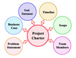 Six Components of Project Charter