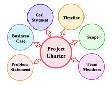 Six Components Of Project Charter
