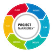 Presentation of project management life cycle vectors