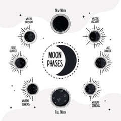 Wall Mural - nine moons phases and letterings